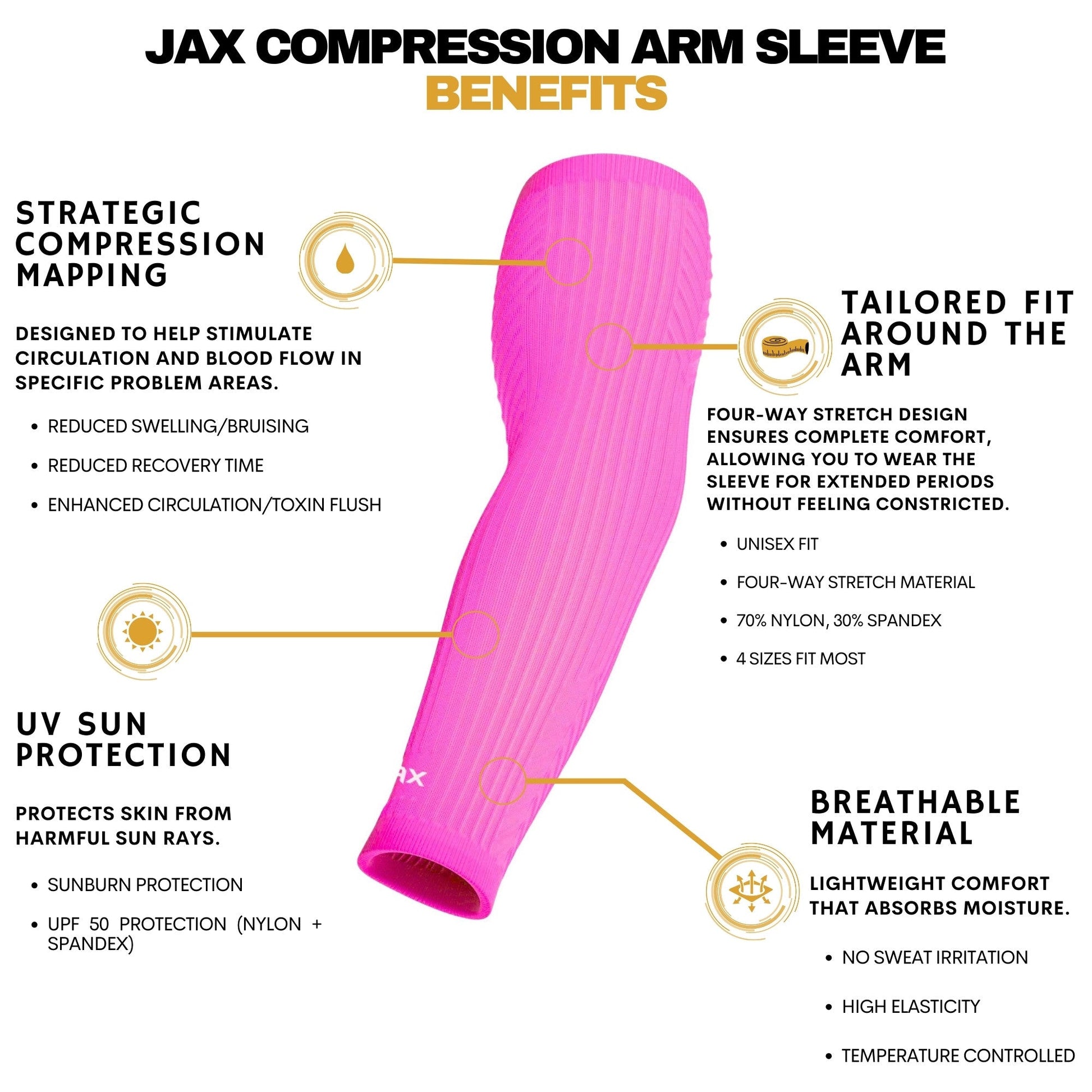 Pink compression arm sleeve with labeled benefits on a white background