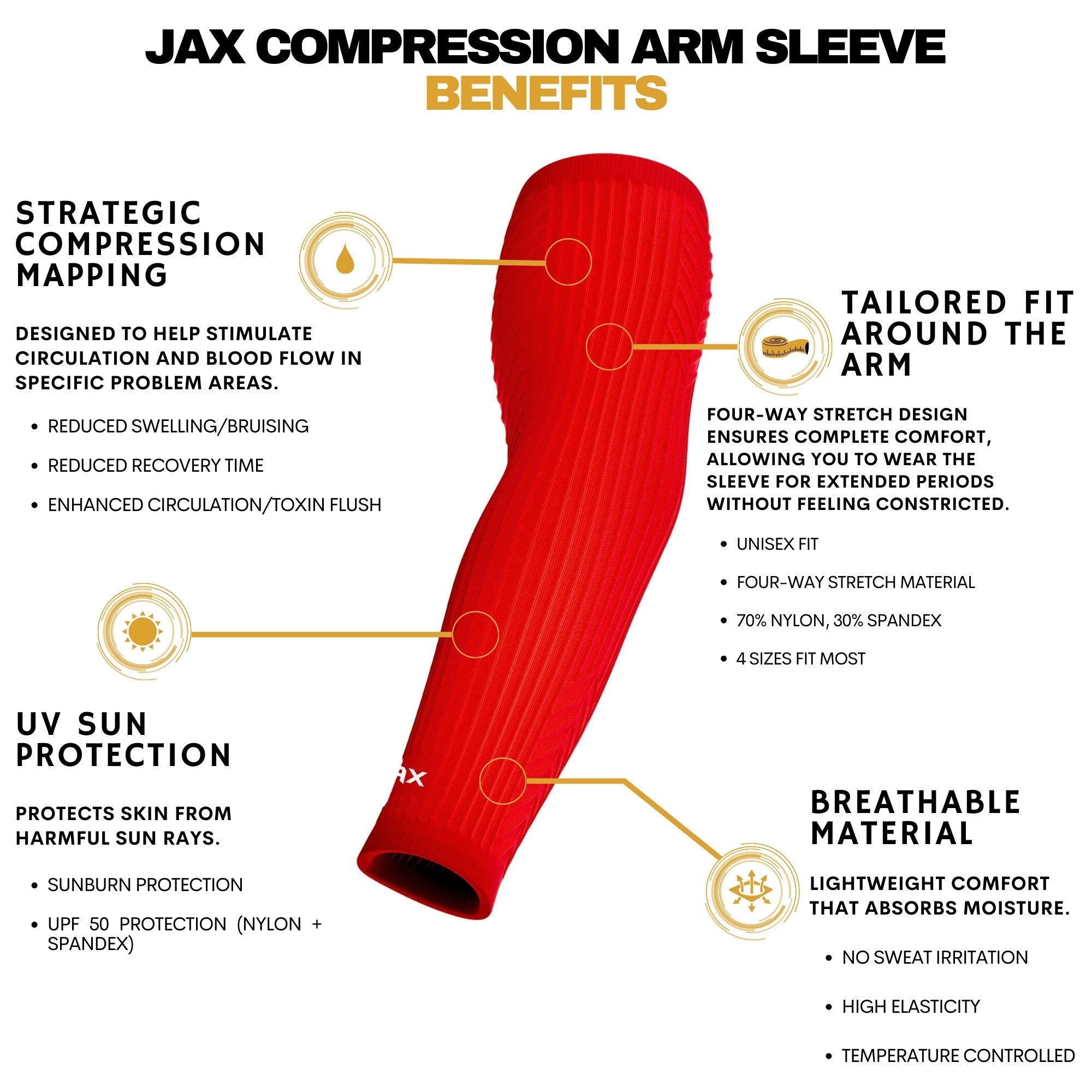 Collection of Red compression arm sleeve with labeled benefits on a white background in a gallery layout