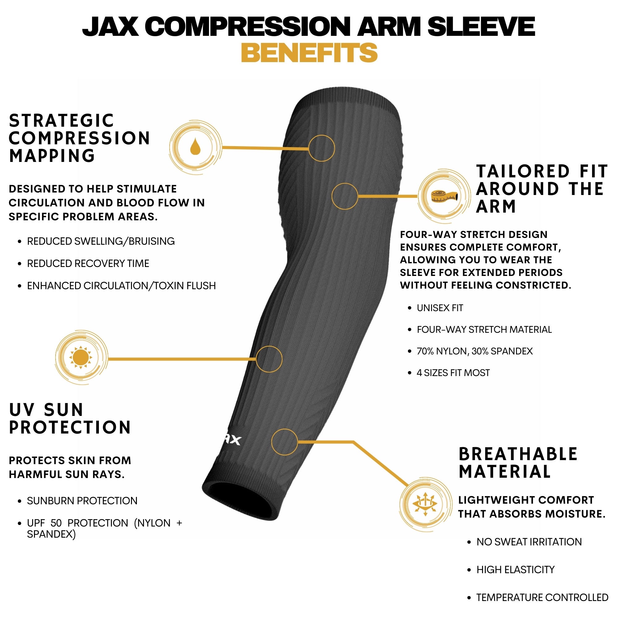 Collection of JAX Compression Arm Sleeve with benefits listed on a white background in a gallery layout