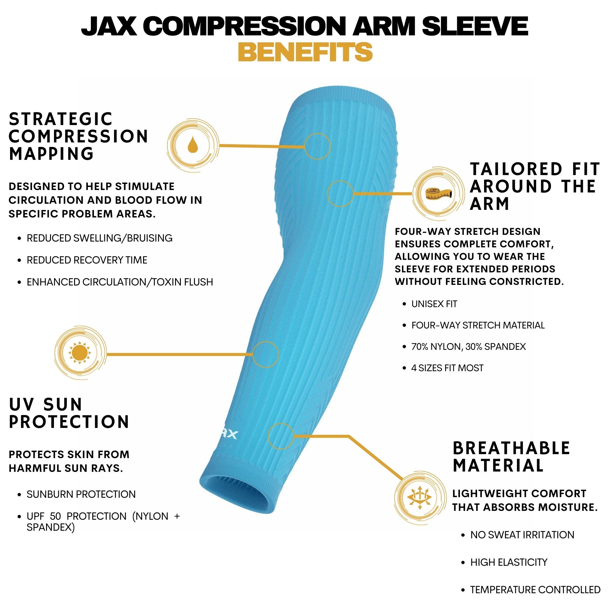 Collection of JAX baby blue compression arm sleeve with labeled benefits on a white background in a gallery layout
