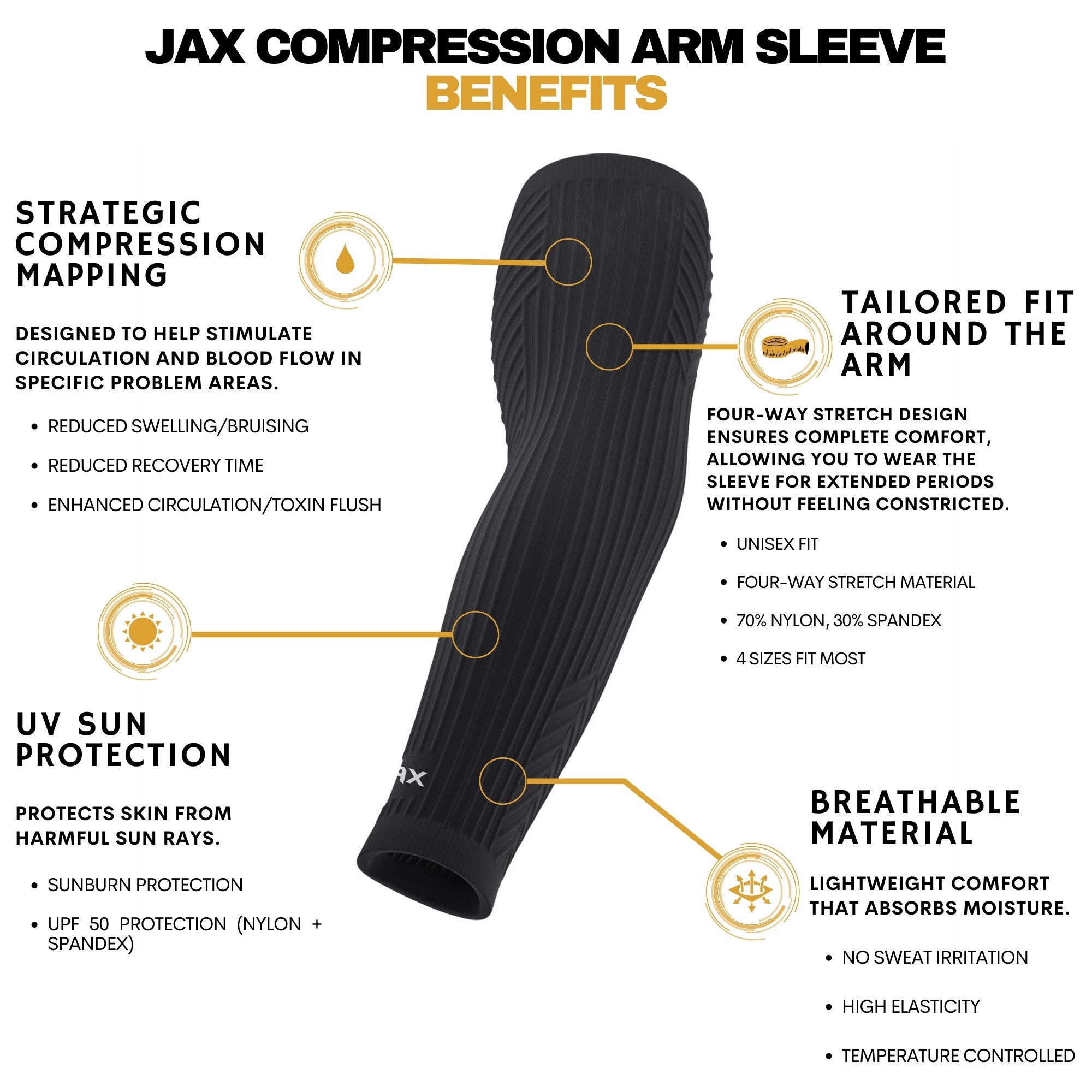 Collection of JAX Compression Arm Sleeve with benefits listed on a white background in a gallery layout
