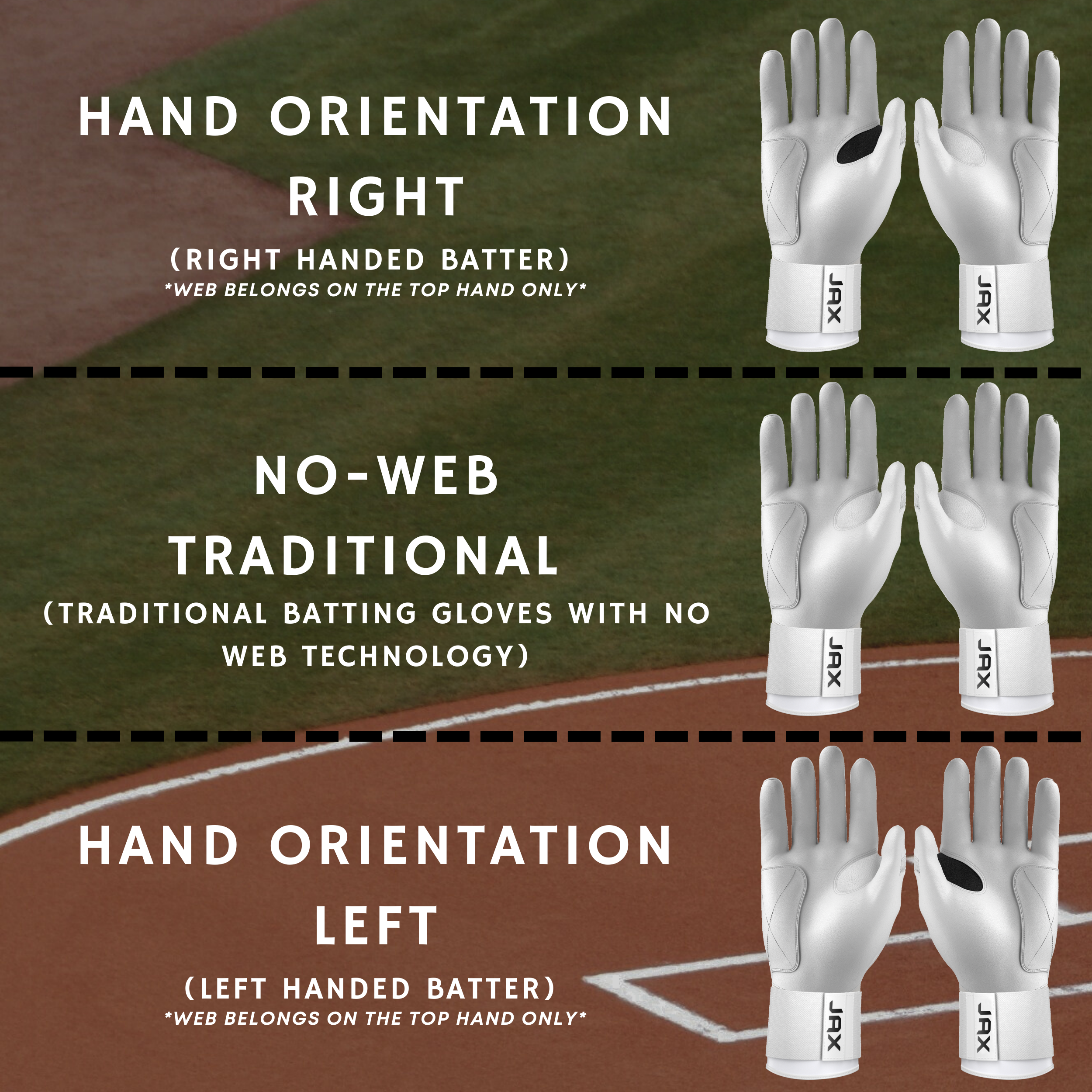 Collection of Illustration of JAX baseball batting gloves with hand orientation labels on a baseball field background. in a gallery layout